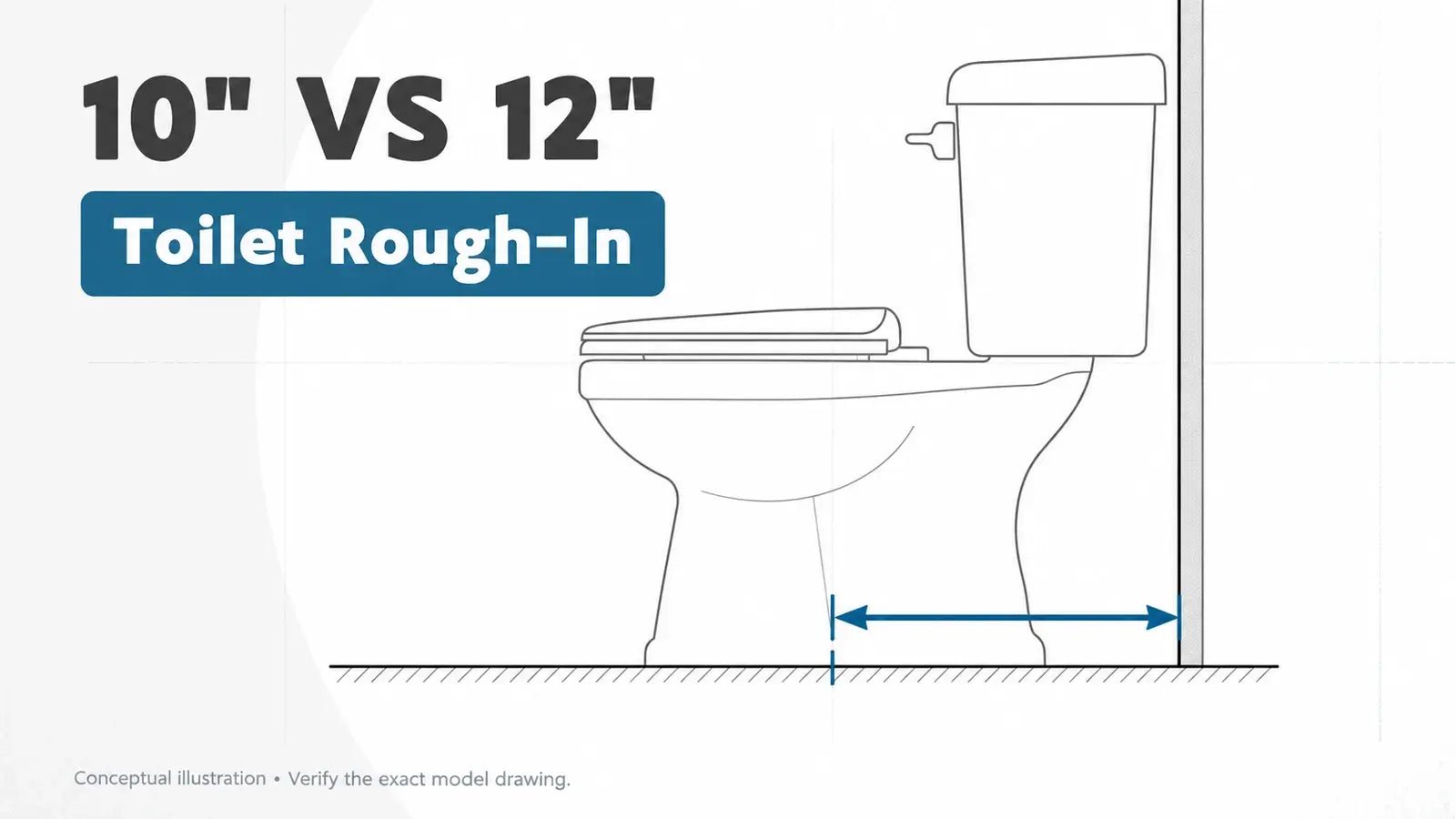 10-Inch vs. 12-Inch Toilet Rough-In: What Fits? - Lefton Home