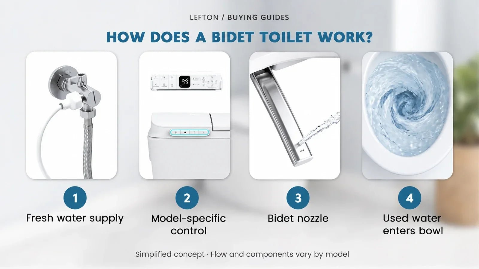 How Does a Bidet Toilet Work? Integrated, Electric and Manual Systems - Lefton Home