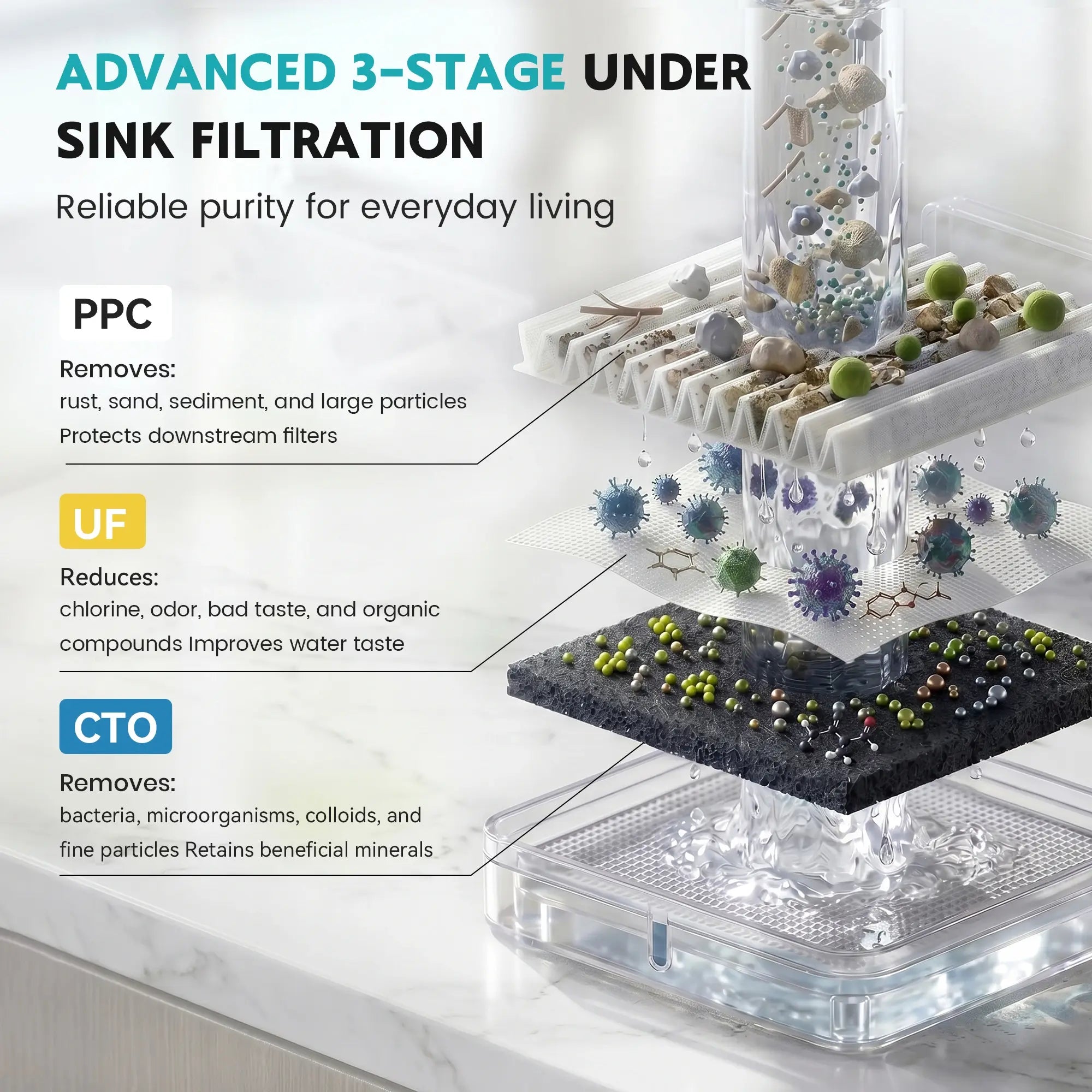 Lefton 3-Stage Ultra Filtration Undersink Water Filter System-WF01-Lefton Home