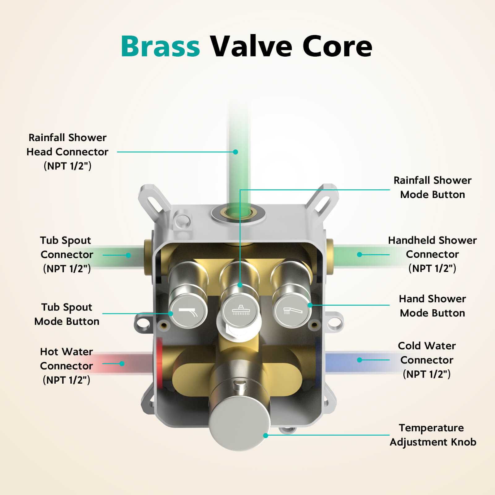 Lefton Concealed Rainfall Thermostatic Shower System with Handheld & Tub Spout and Temperature Display - SSWM2502 - Shower Systems - Lefton Home