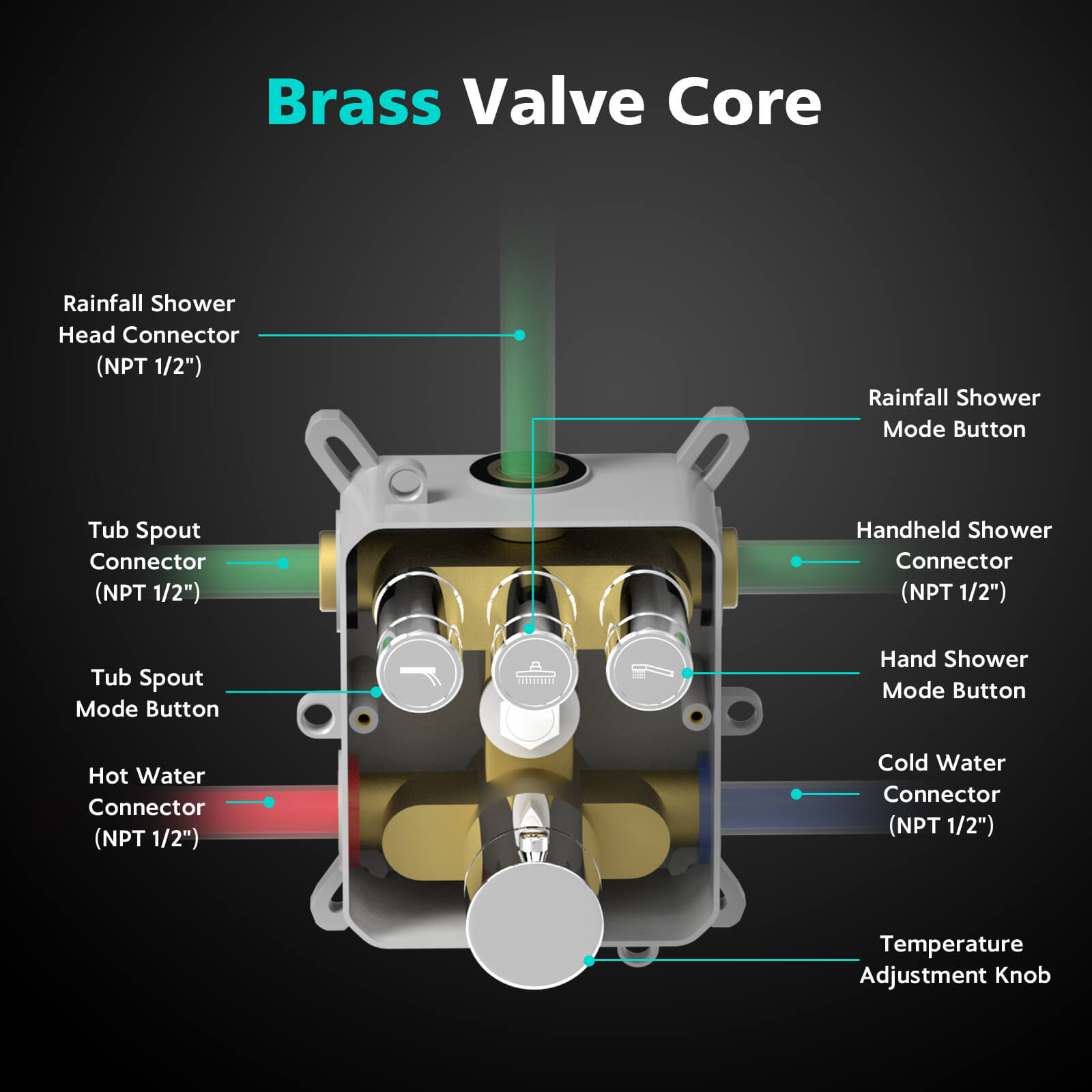 Lefton Concealed Rainfall Thermostatic Shower System with Handheld & Tub Spout and Temperature Display - SSWM2502 - Shower Systems - Lefton Home