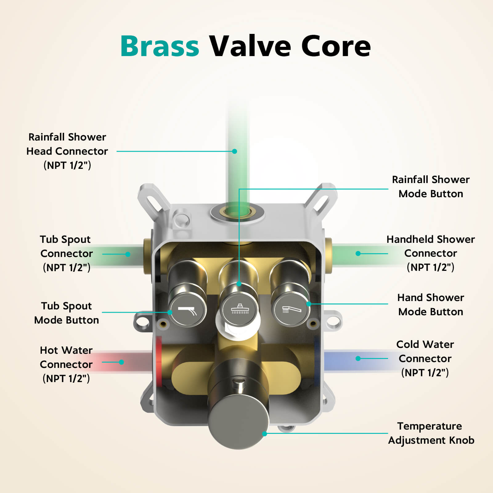 Lefton Concealed Rainfall Thermostatic Shower System with Handheld & Tub Spout and Temperature Display - SSWM2502 - Shower Systems - Lefton Home