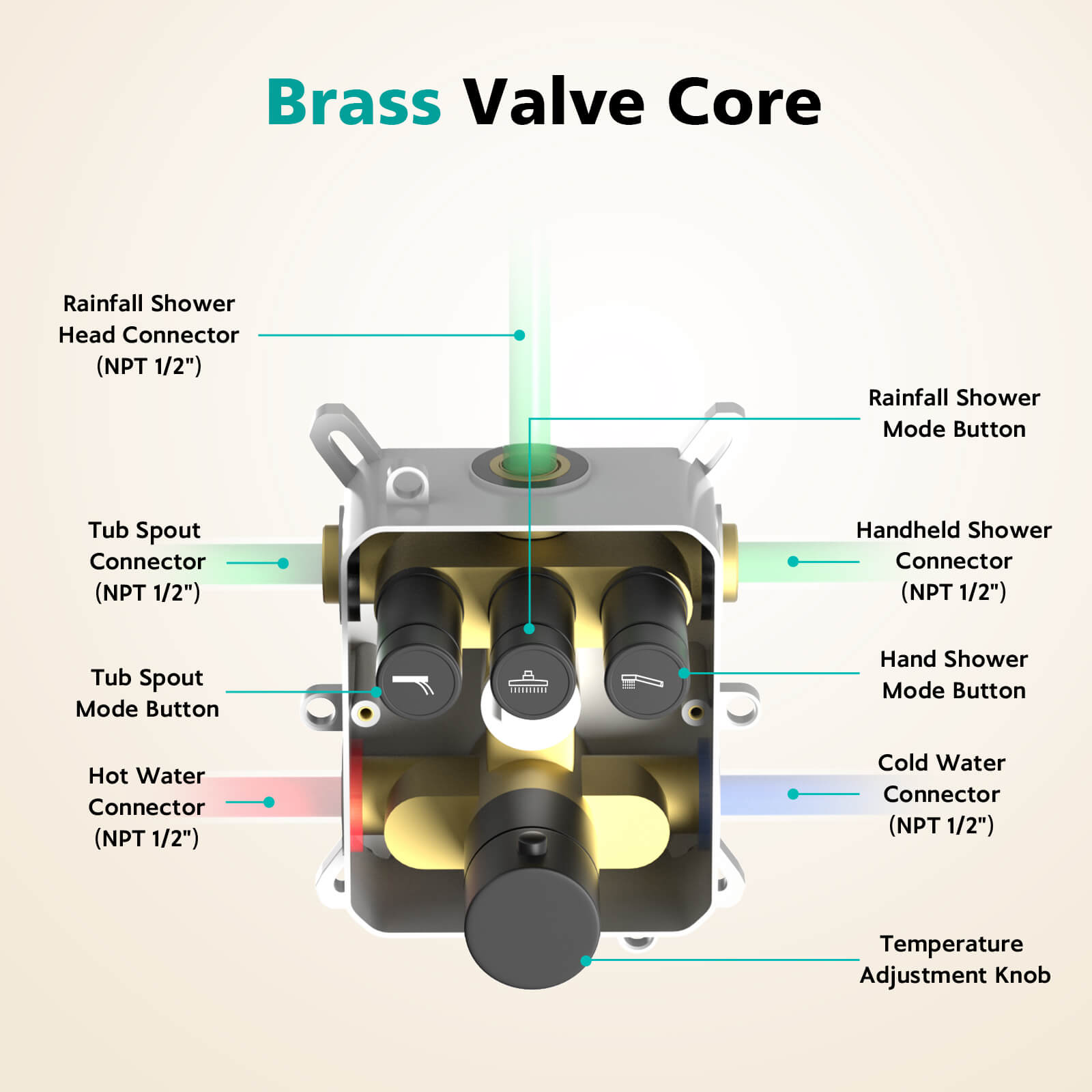 Lefton Concealed Rainfall Thermostatic Shower System with Handheld & Tub Spout and Temperature Display - SSWM2502 - Shower Systems - Lefton Home