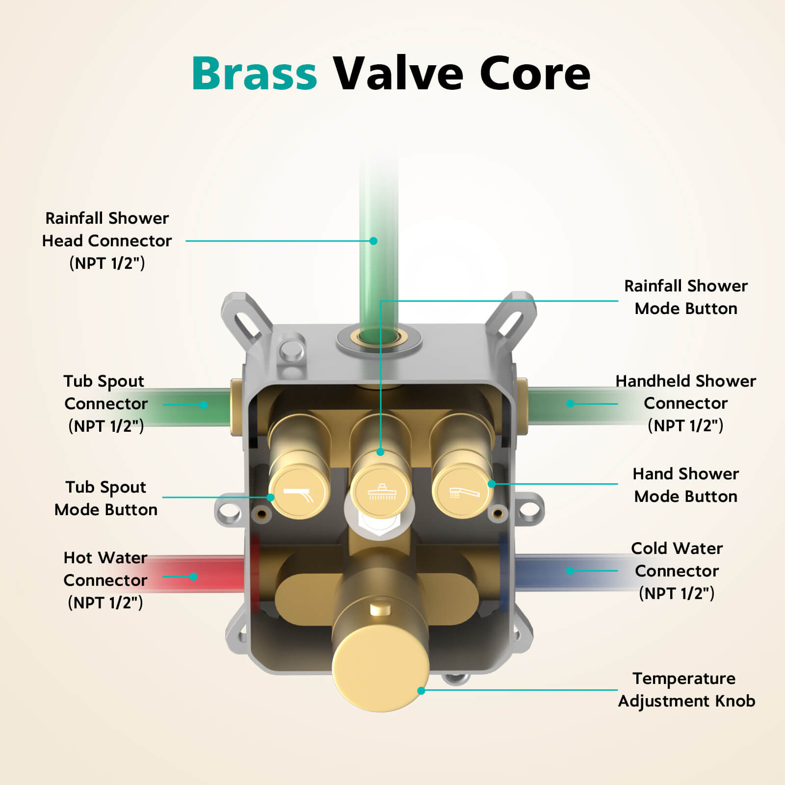 Lefton Concealed Rainfall Thermostatic Shower System with Handheld & Tub Spout and Temperature Display - SSWM2502 - Shower Systems - Lefton Home