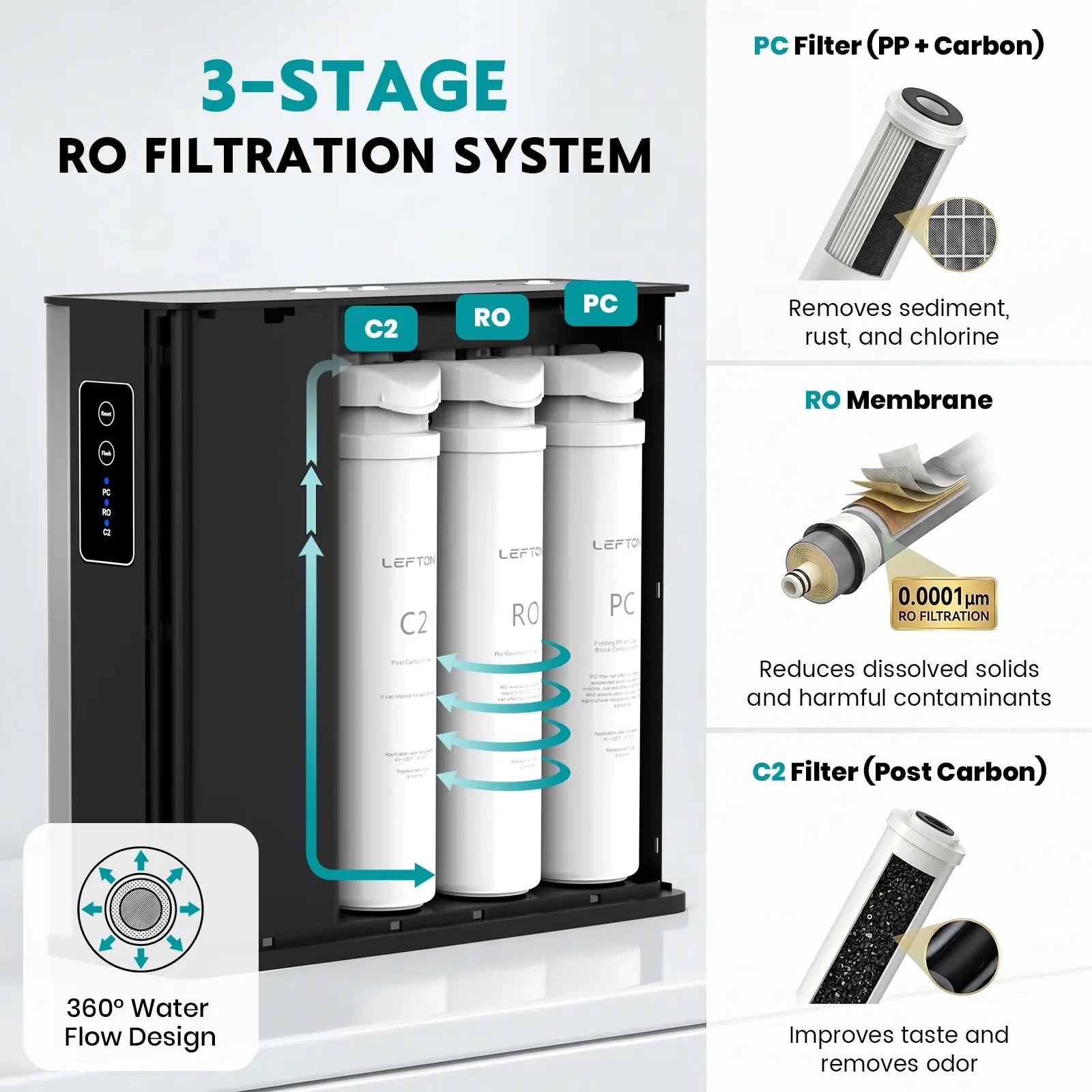 lefton smart 3 stage undersink reverse osmosis water filtration system-wf02-Lefton Home
